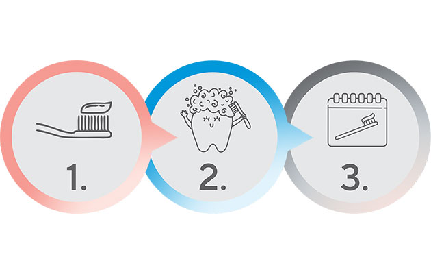 Trije koraki za popolno ustno higijeno Trije koraki za popolno ustno higijeno